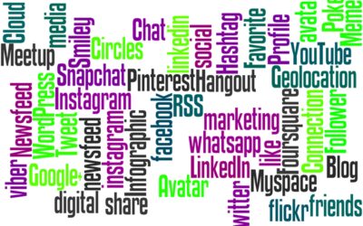 What is Content Marketing?